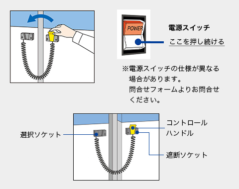 特殊操作の図