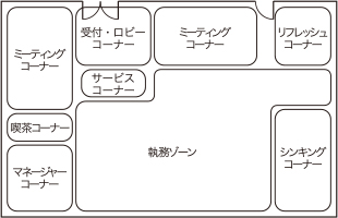 基本ゾーニング案イメージ