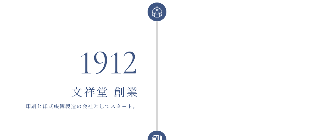 1912年 文祥堂　創業 印刷と洋式帳簿製造の会社としてスタート。