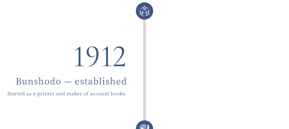 1912 Bunshodo — established Started as a printer and maker of account books.