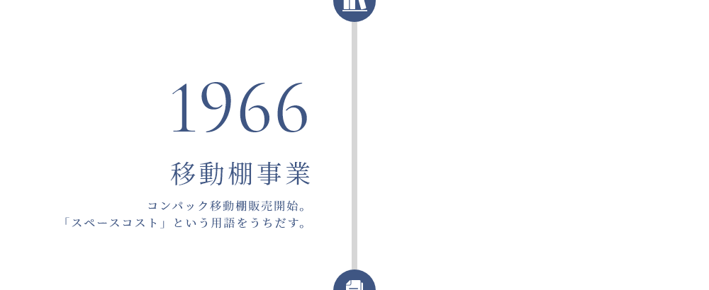 1966年 移動棚事業 コンパック移動棚販売開始。「スペースコスト」という用語をうちだす。