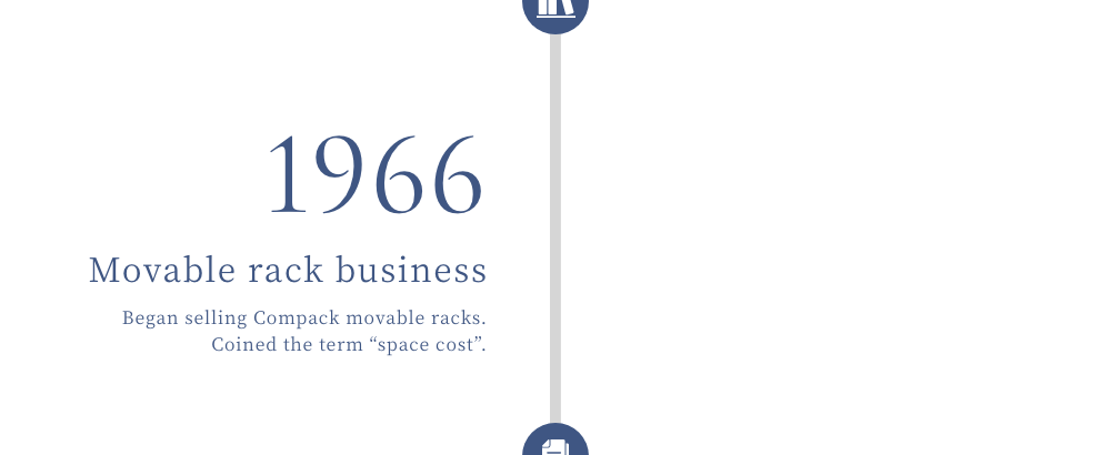 1966 Movable rack business Began selling Compack movable racks. Coined the term “space cost”.