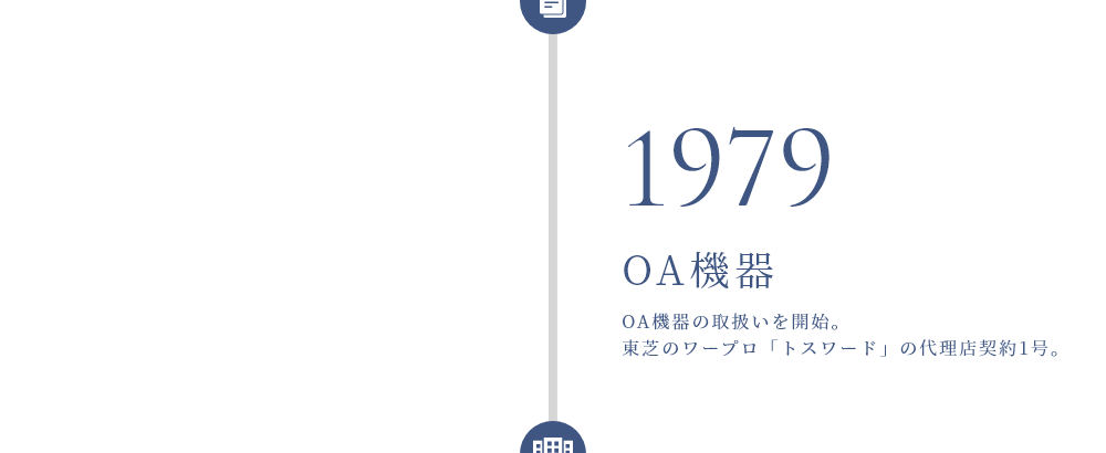 1979年 OA機器 OA機器の取扱いを開始。東芝のワープロ「トスワード」の代理店契約1号。