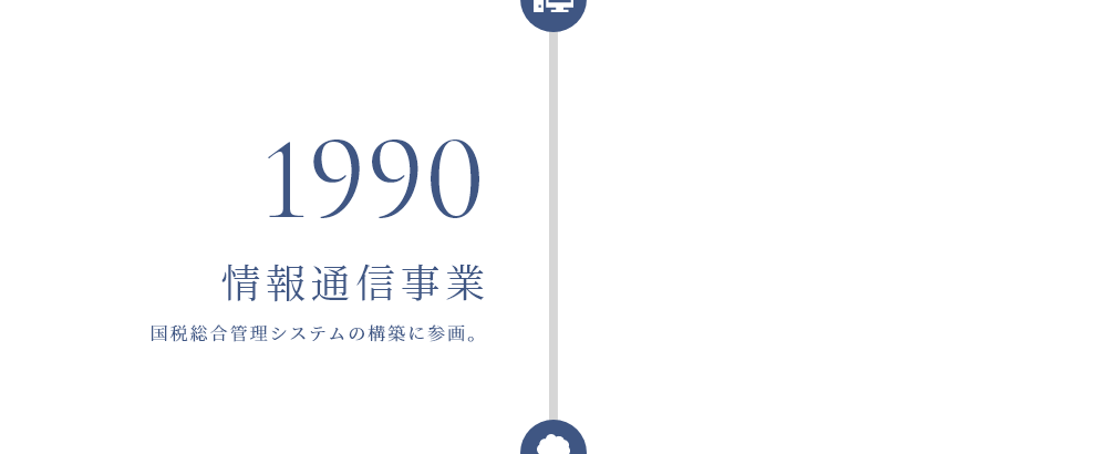 1990年 情報通信事業 国税総合管理システムの構築に参画。