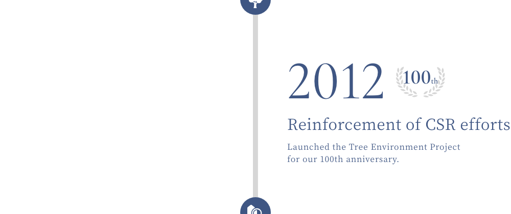 2012 Reinforcement of CSR efforts Launched the Tree Environment Project for our 100th anniversary.