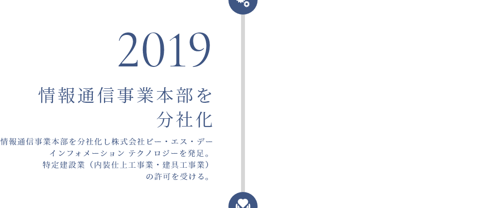 2019年 情報通信事業本部を分社化 情報通信事業本部を分社化し株式会社ビー・エス・デー インフォメーション テクノロジーを発足。特定建設業（内装仕上工事業・建具工事業）の許可を受ける。