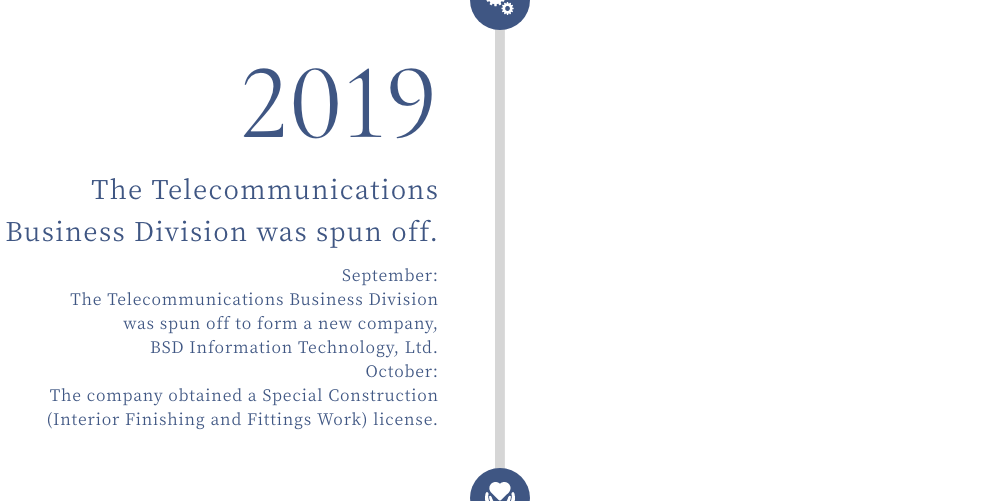 2019 The Telecommunications Business Division was spun off. September: The Telecommunications Business Division was spun off to form a new company, BSD Information Technology, Ltd. October: The company obtained a Special Construction (Interior Finishing and Fittings Work) license.