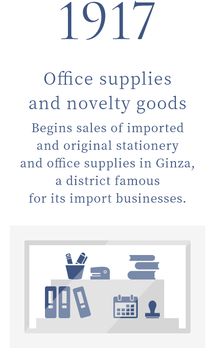 1917 Office supplies and novelty goods Begins sales of imported and original stationery and office supplies in Ginza, a district famous for its import businesses.