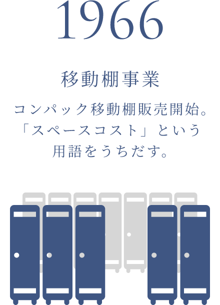 1966年 移動棚事業 コンパック移動棚販売開始。「スペースコスト」という用語をうちだす。