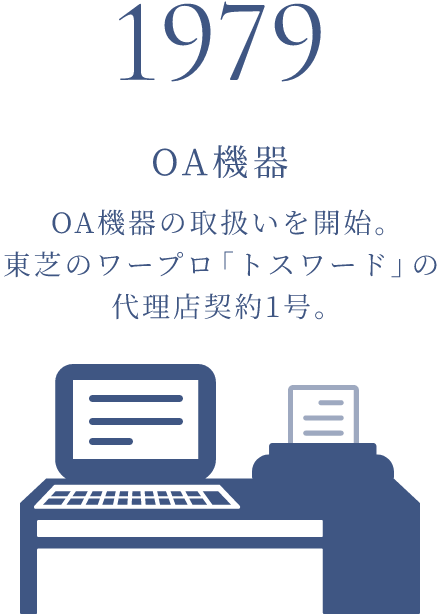 1979年 OA機器 OA機器の取扱いを開始。東芝のワープロ「トスワード」の代理店契約1号。