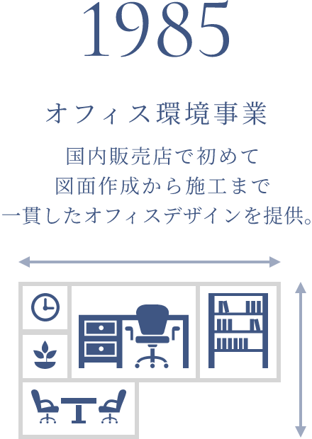 1985年 オフィス環境事業 国内販売店で初めて図面作成から施工まで一貫したオフィスデザインを提供。