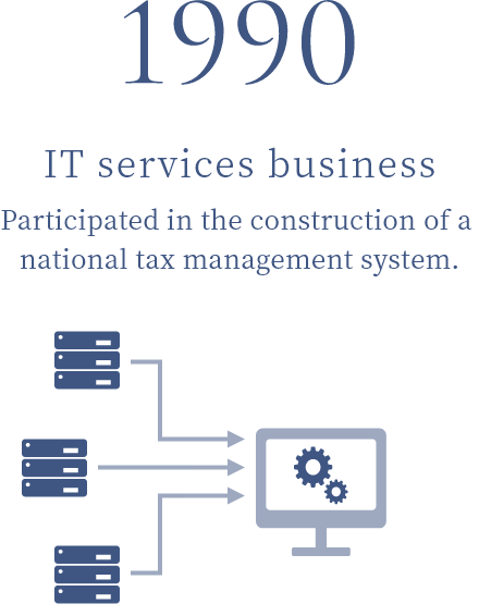 1990 IT services business Participated in the construction of a national tax management system.