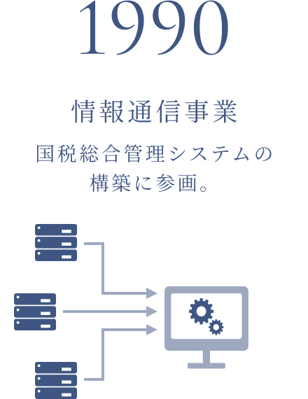 1990年 情報通信事業 国税総合管理システムの構築に参画。