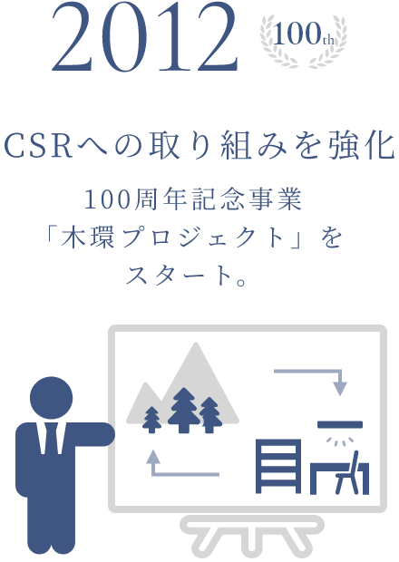 2012年(100th) CSRへの取り組みを強化 100周年記念事業「木環プロジェクト」をスタート。