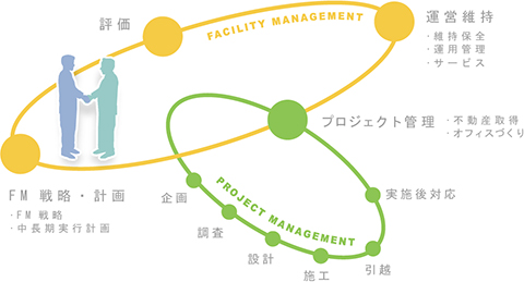 サービス内容イメージ